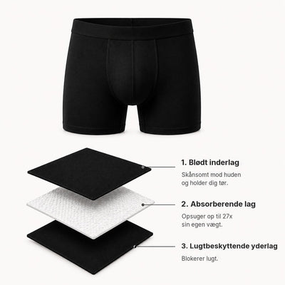 TørreBukser – Ultra-absorberende inkontinensboxershorts