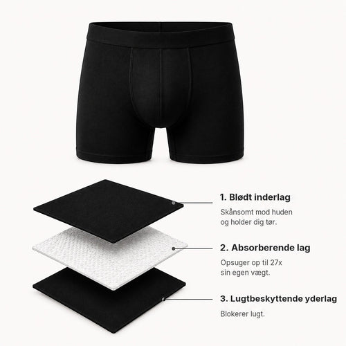 TørreBukser – Ultra-absorberende inkontinensboxershorts