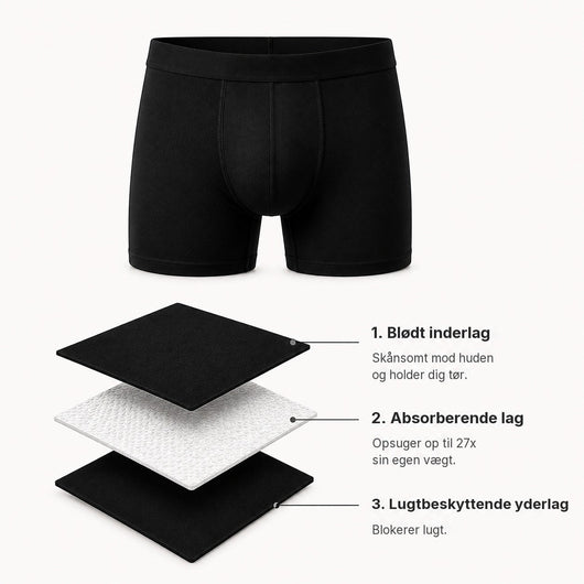 TørreBukser – Ultra-absorberende inkontinensboxershorts
